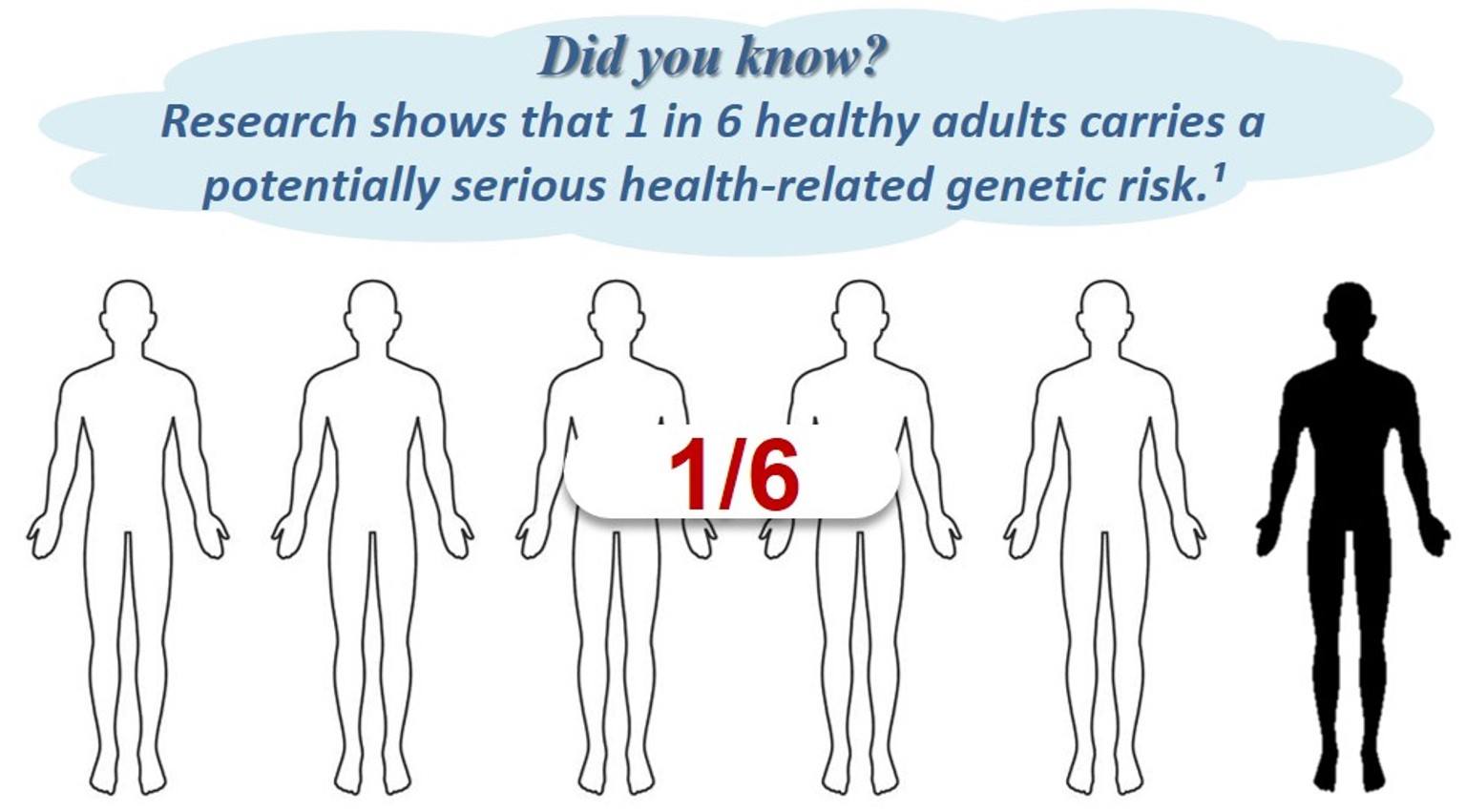 Cardiometabolic Risk Analysis GGA Malaysia