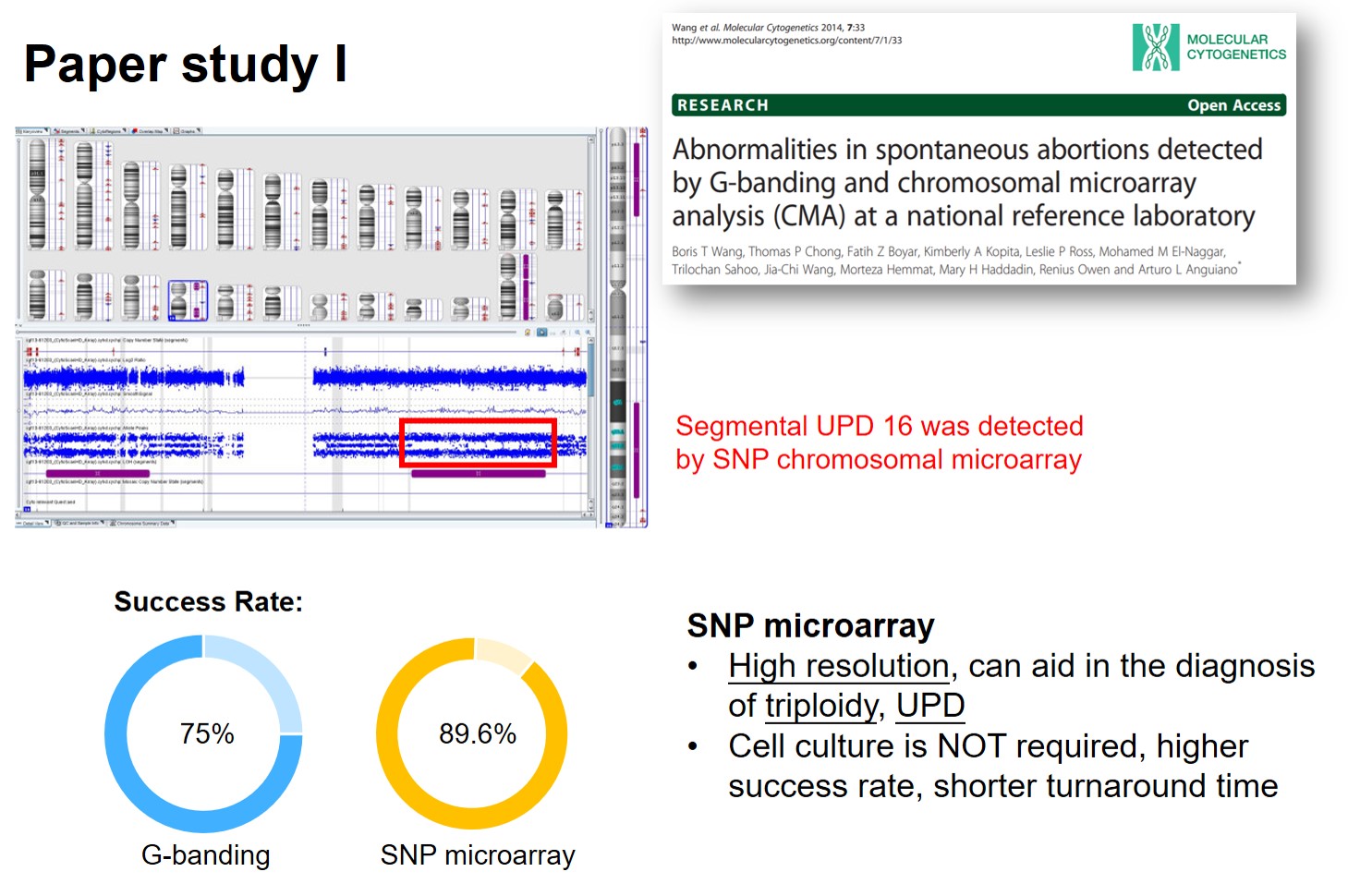 SNP microarray for Miscarriage - GGA Malaysia
