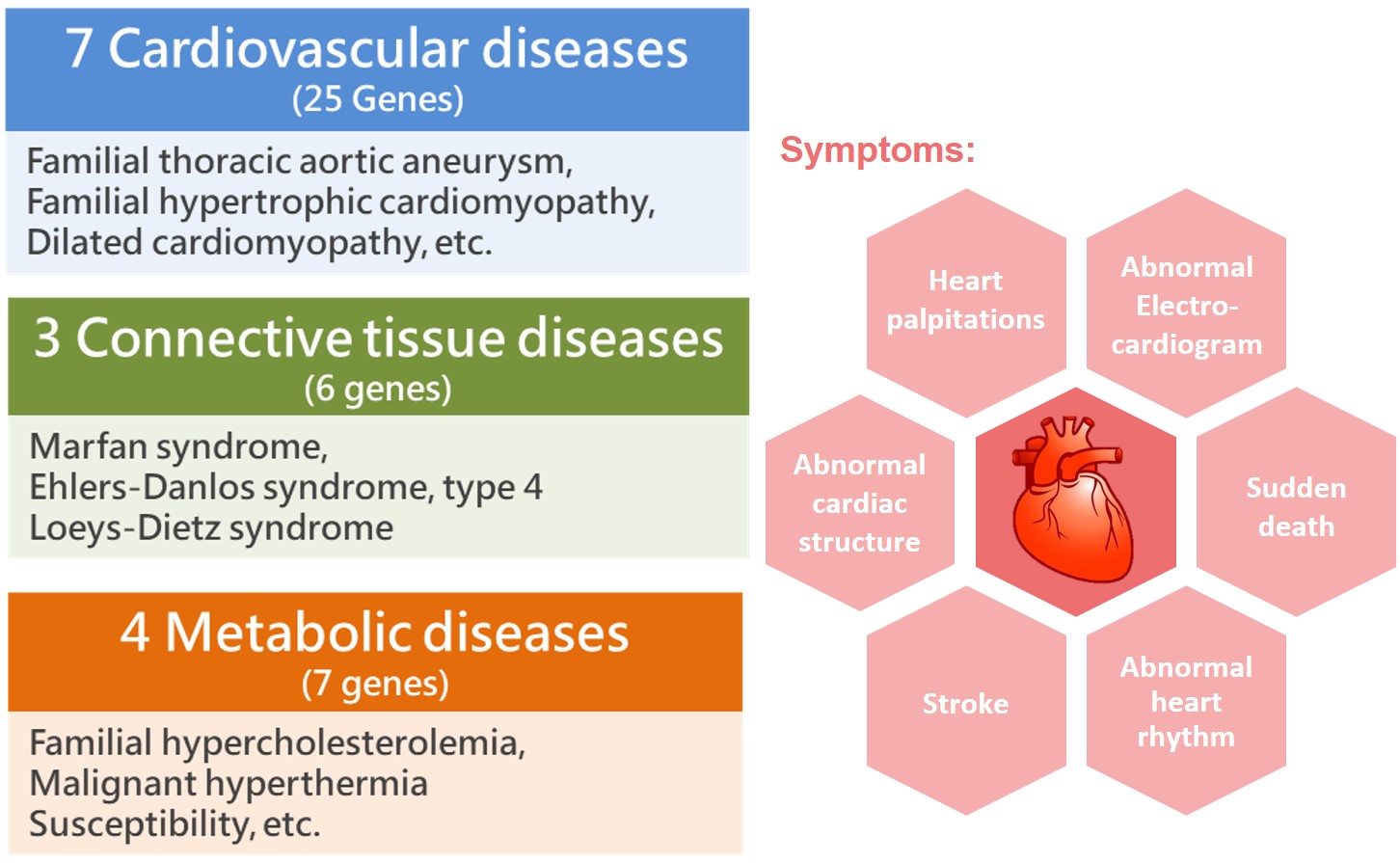 Cardiometabolic Risk Analysis GGA Malaysia